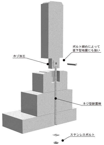 カンノトレーディング耐震墓石